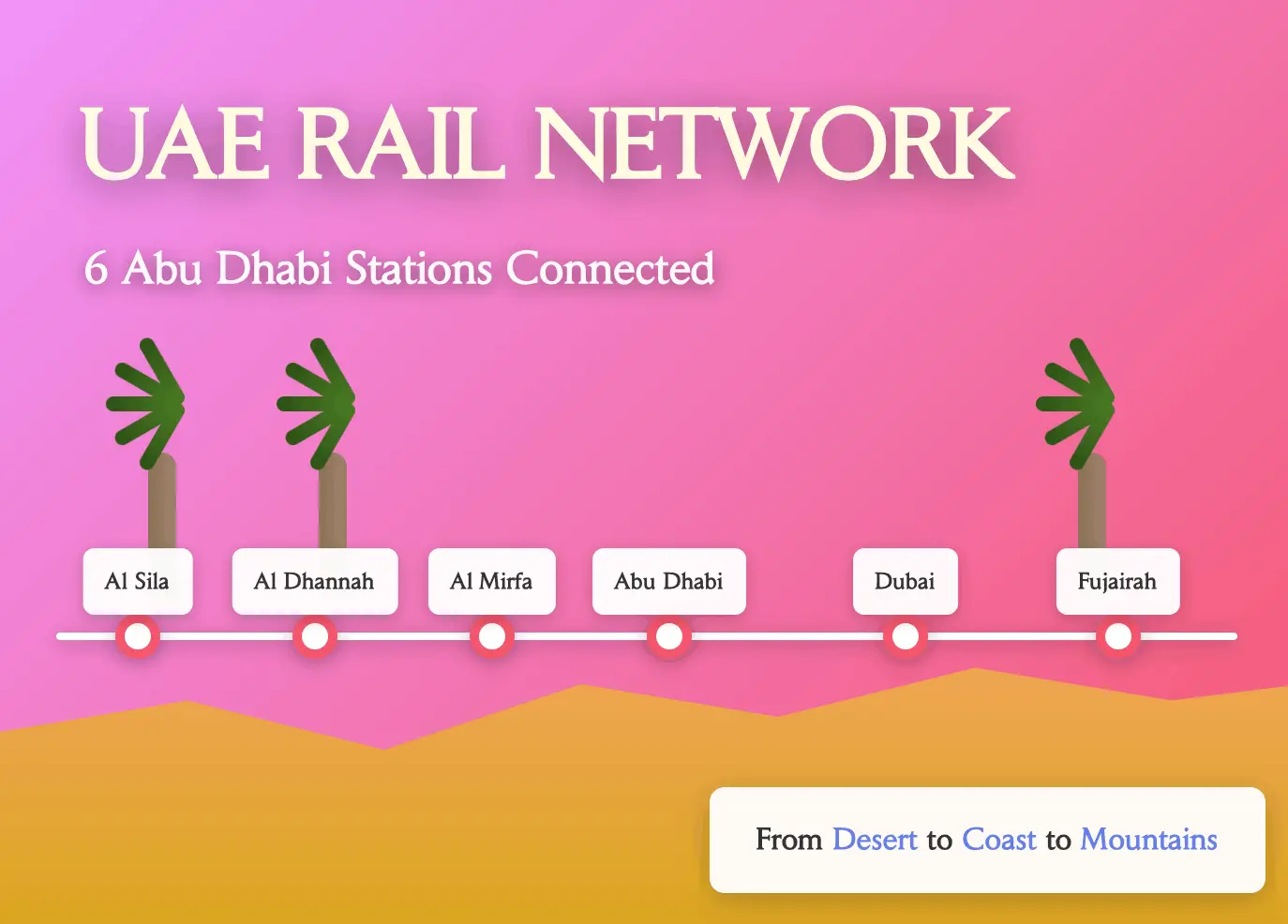 Etihad Rail Abu Dhabi: Your Complete Guide to the UAE's Game-Changing Railway Network 1 Etihad Rail Abu Dhabi route map showing UAE rail network stations