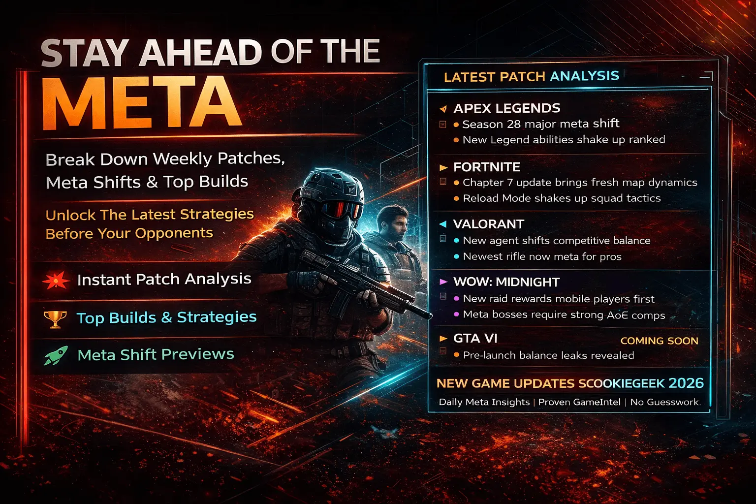 New Game Updates ScookieGeek 2026: The Complete Player's Guide to Every Patch, Meta Shift, and What's Coming Next 2 Gaming meta updates 2026 showing patch analysis, strategies, and competitive insights across popular online games