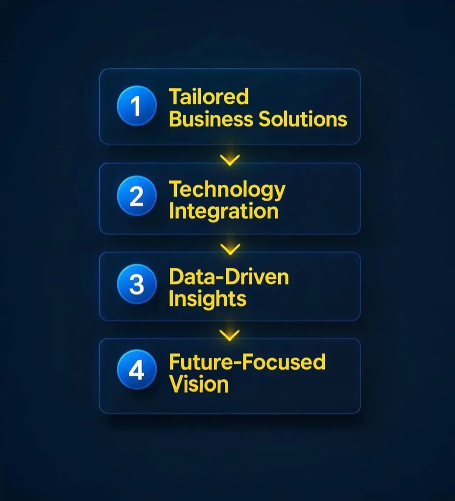 Viravio Core Services and Approach