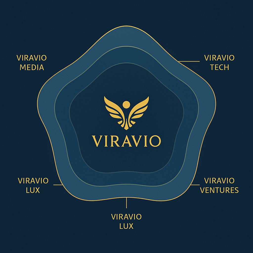 Introducing the Viravio Developer Intelligence Platform (VDIP).