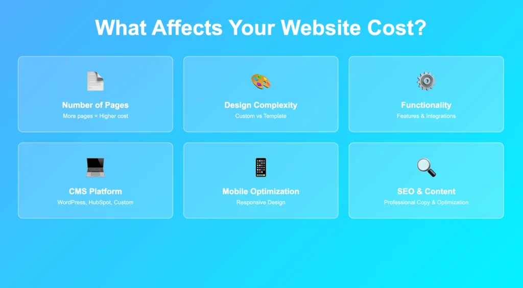 Website Development Cost in Dubai- Complete 2026 Guide