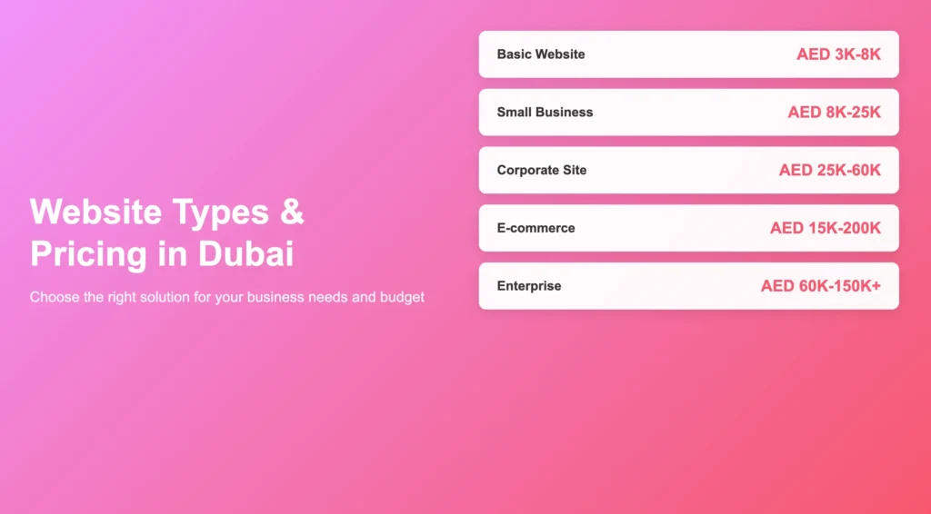 Website Development Cost in Dubai- Complete 2026 Guide 