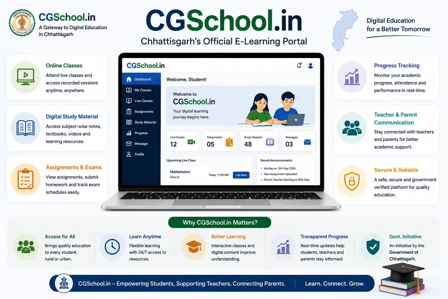 Summary infographic of CGSchool.in Login features including online classes assignments and progress tracking
