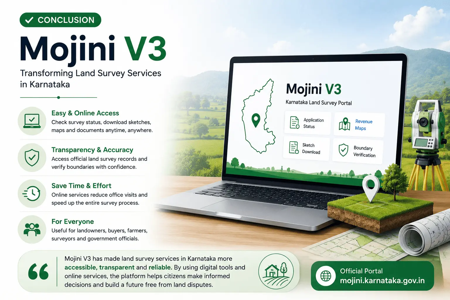 Conclusion infographic showing benefits of Mojini V3 for Karnataka land survey and property verification